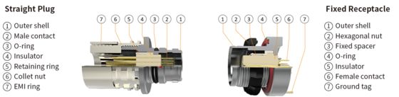 Raymo A1CW*M-P04XBCO-OOOO AMC High-Density Push Pull Connector 4 Pin Silver 5000 Cycles